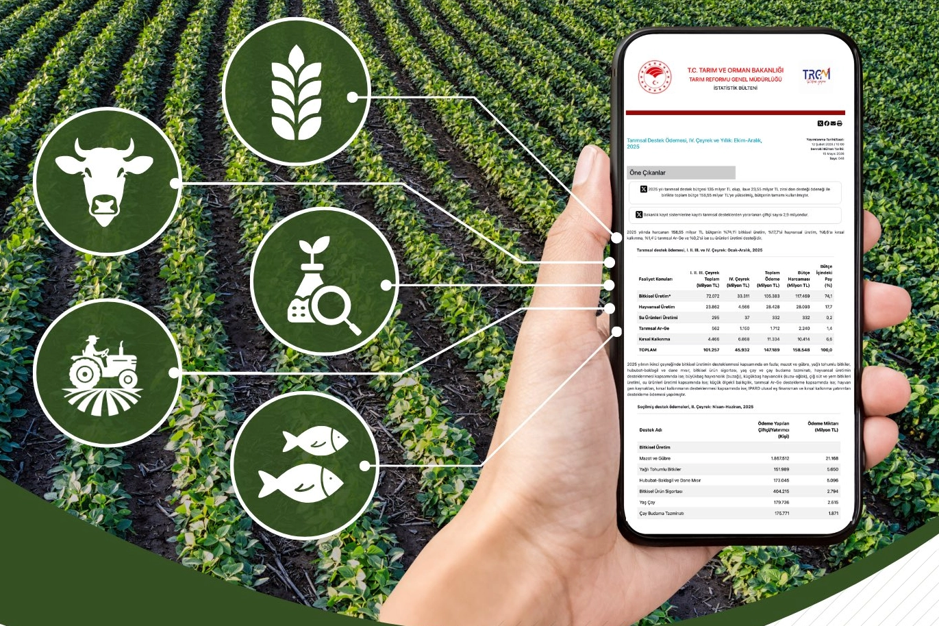 2025'te tarımsal desteklerden 2,9 milyon &ccedil;ift&ccedil;i yararlandı