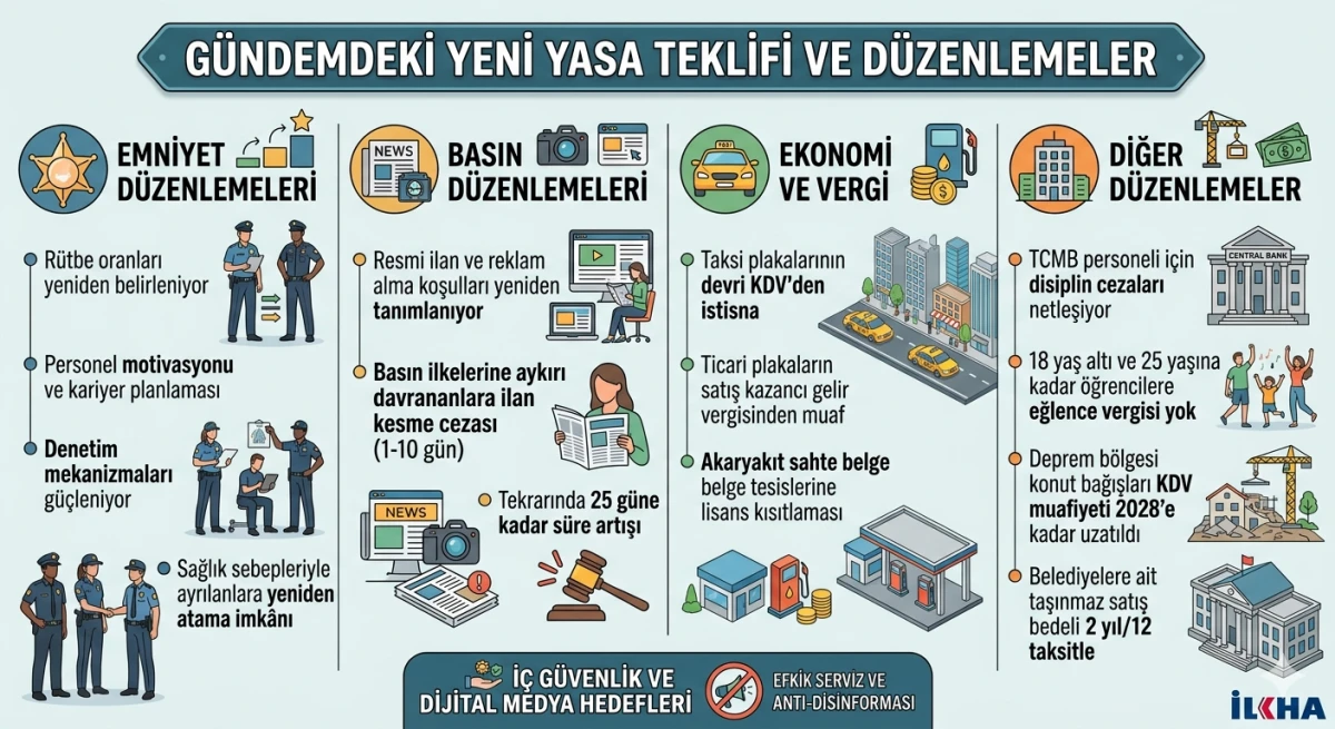 AK Parti&rsquo;den Emniyet ve basına y&ouml;nelik torba teklif