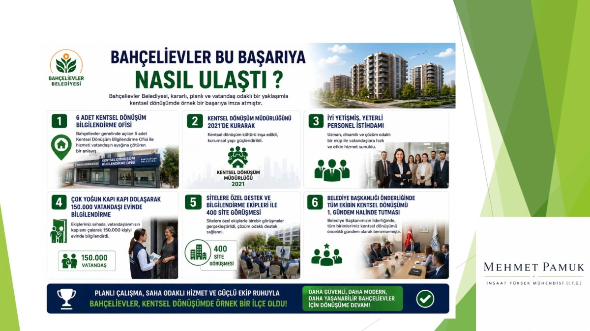Bah&ccedil;elievler Belediyesi, &lsquo;Yarısı Bizden&rsquo; Kampanyasında T&uuml;rkiye&rsquo;de Zirveye Nasıl Y&uuml;kseldi?