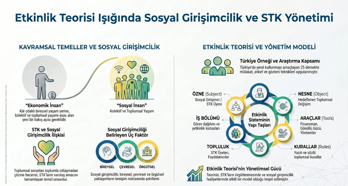 Toplum Sorunlarına Yeni Bakış: Sosyal Girişimcilik ve Etkinlik Teorisi