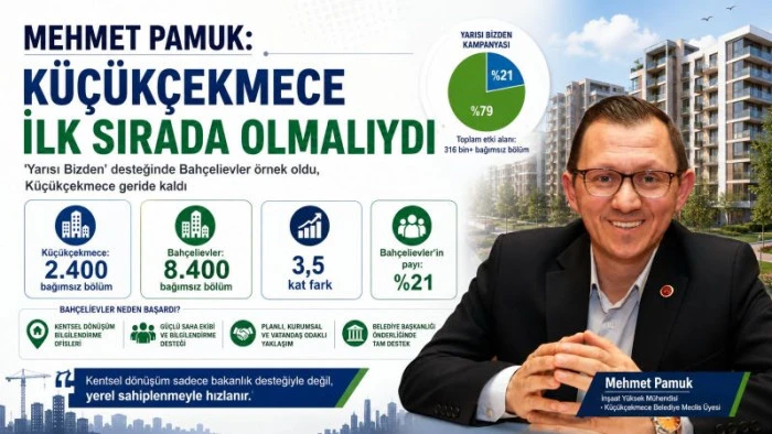 Mehmet Pamuk K&uuml;&ccedil;&uuml;k&ccedil;ekmece İlk Sırada Olmalıydı